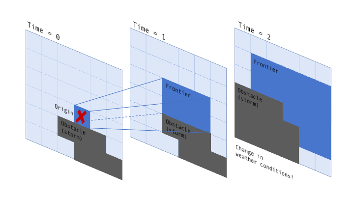 3D A* schematic