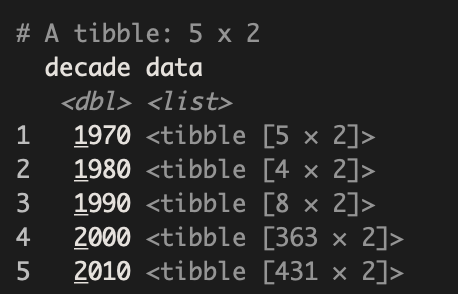 Nested Dataframe